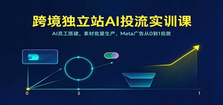 �羳����վAIͶ��ʵѵ�Σ�AIԱ������ز�����������Meta����0��1Ͷ��